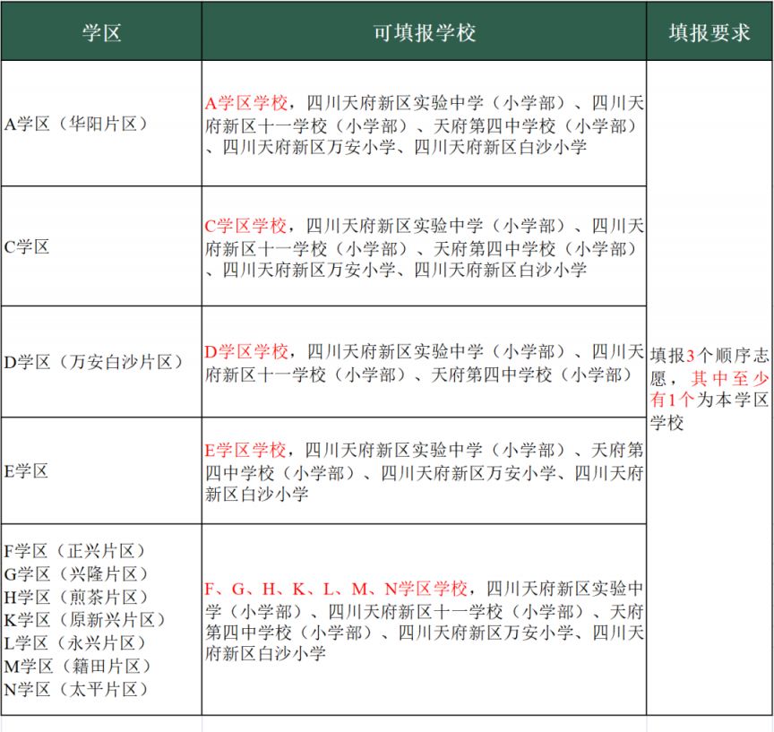 2023年四川天府新区第二批次第二轮小学一年级入学报名公告