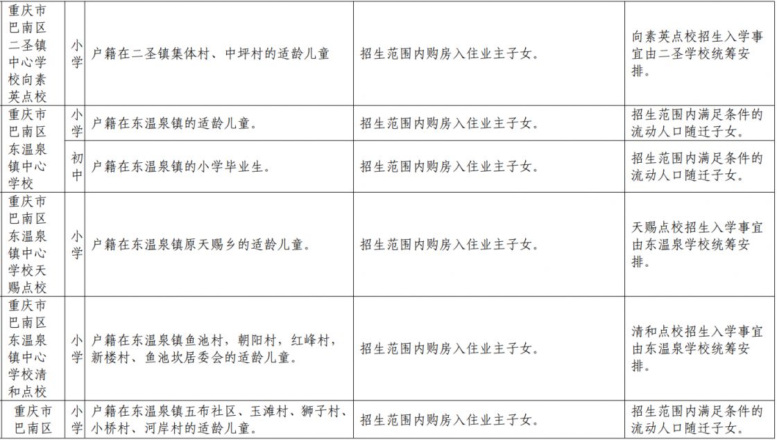 重庆巴南外地户口能上小学吗初中 重庆巴南外地户口能上小学吗