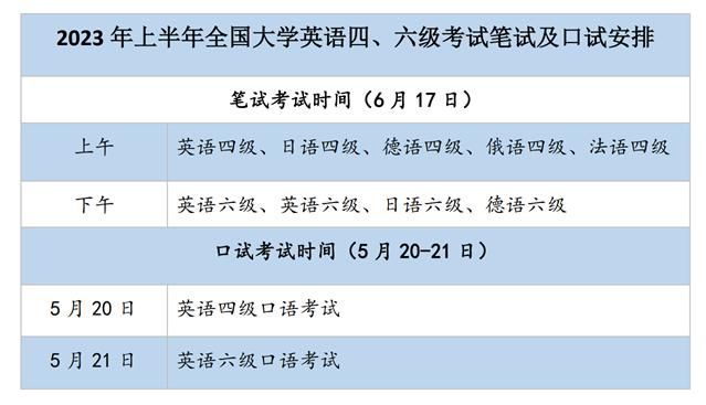 2023年上半年全国大学英语四六级考试时间