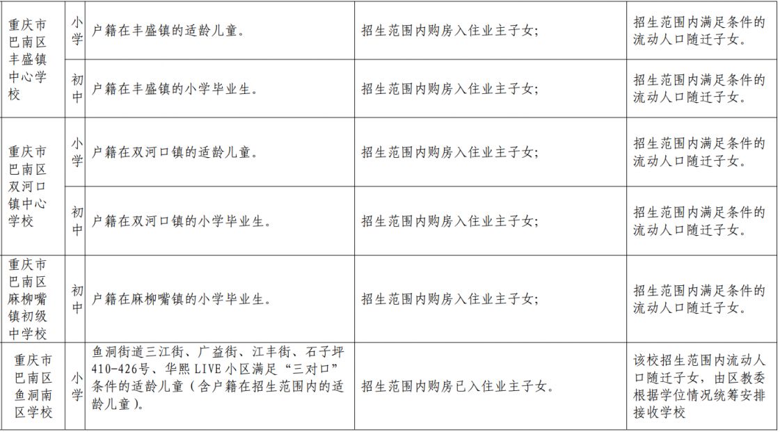 巴南区2021中学划片 2023重庆巴南初中划片范围