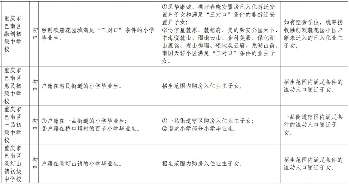 巴南区2021中学划片 2023重庆巴南初中划片范围