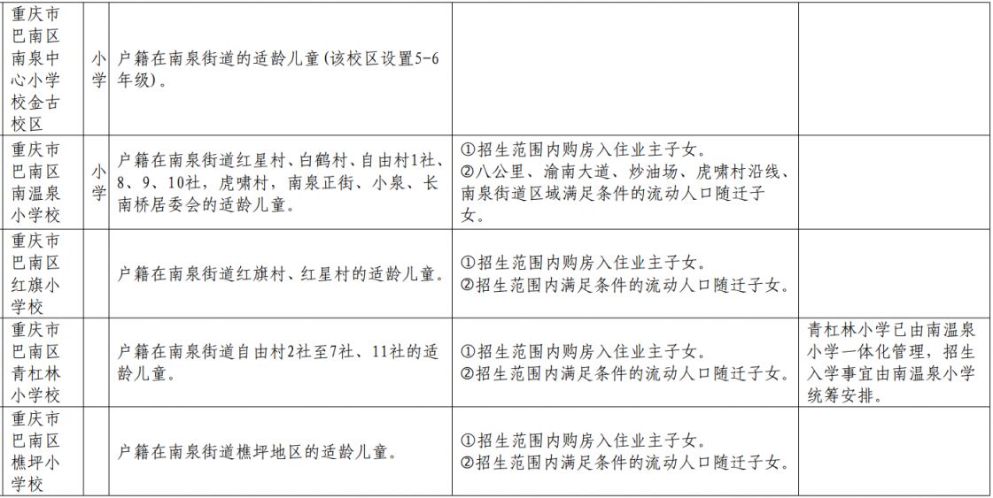 重庆巴南外地户口能上小学吗初中 重庆巴南外地户口能上小学吗