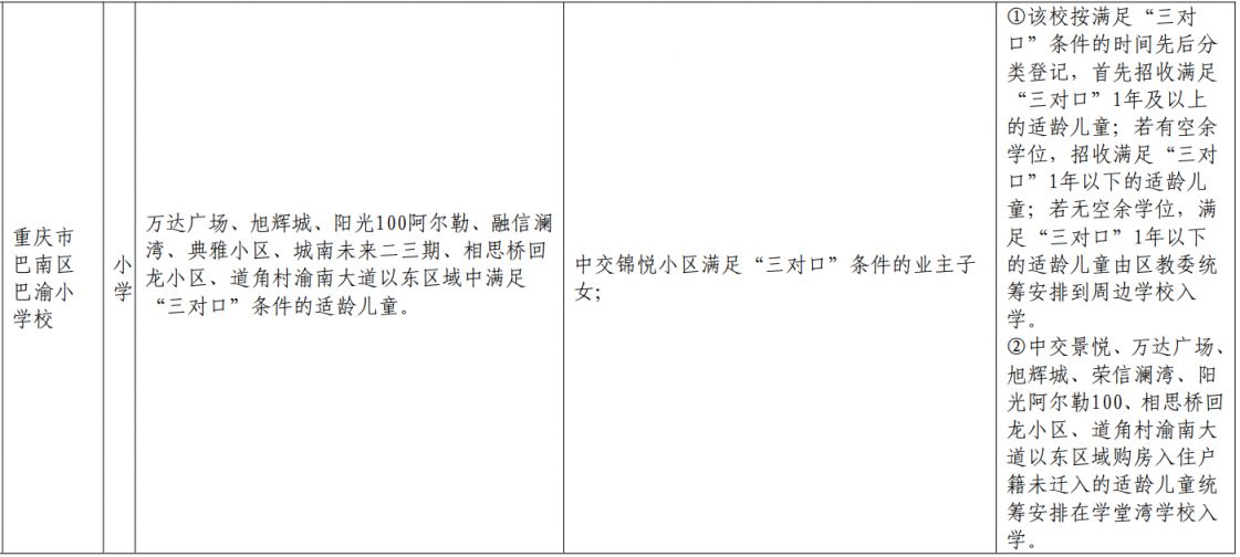 重庆巴南外地户口能上小学吗初中 重庆巴南外地户口能上小学吗