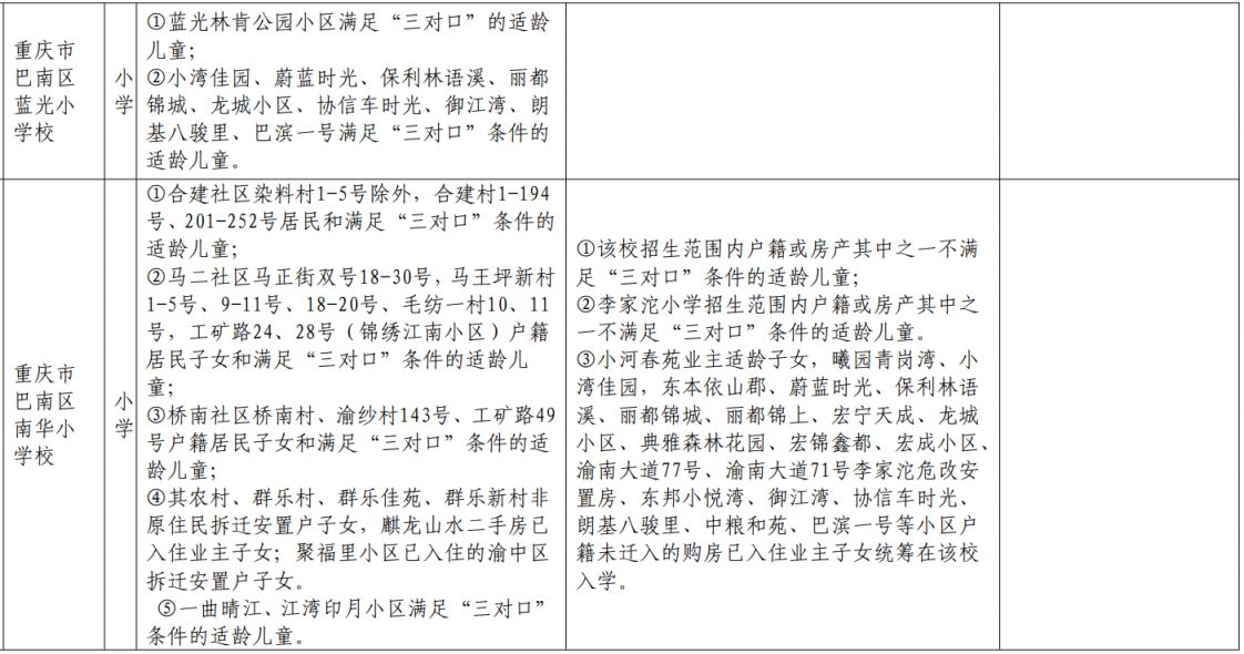 重庆巴南外地户口能上小学吗初中 重庆巴南外地户口能上小学吗