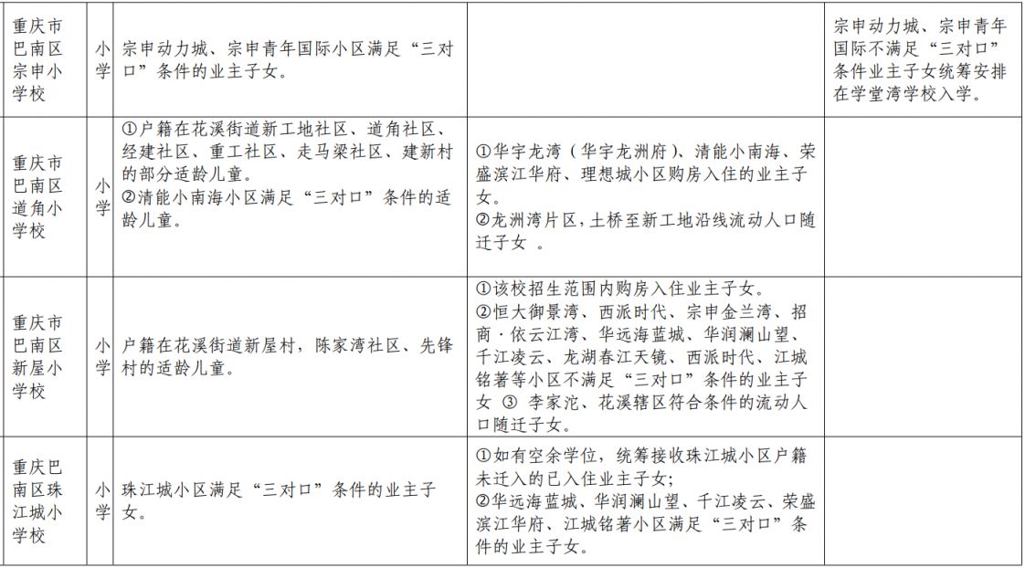 重庆巴南外地户口能上小学吗初中 重庆巴南外地户口能上小学吗