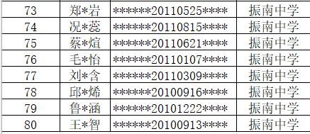 厦门双十中学翔安附属学校2023年秋季补充生源录取名单