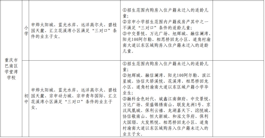 重庆巴南外地户口能上小学吗初中 重庆巴南外地户口能上小学吗