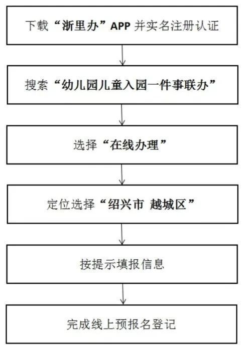 招生对象+报名+收费 2023年绍兴越城区继昌幼教集团招生报名