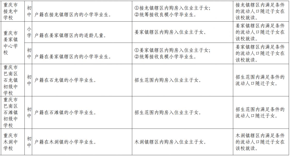 巴南区2021中学划片 2023重庆巴南初中划片范围