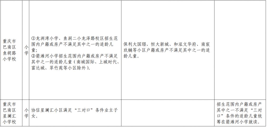 重庆巴南外地户口能上小学吗初中 重庆巴南外地户口能上小学吗