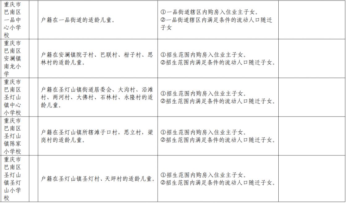 重庆巴南外地户口能上小学吗初中 重庆巴南外地户口能上小学吗