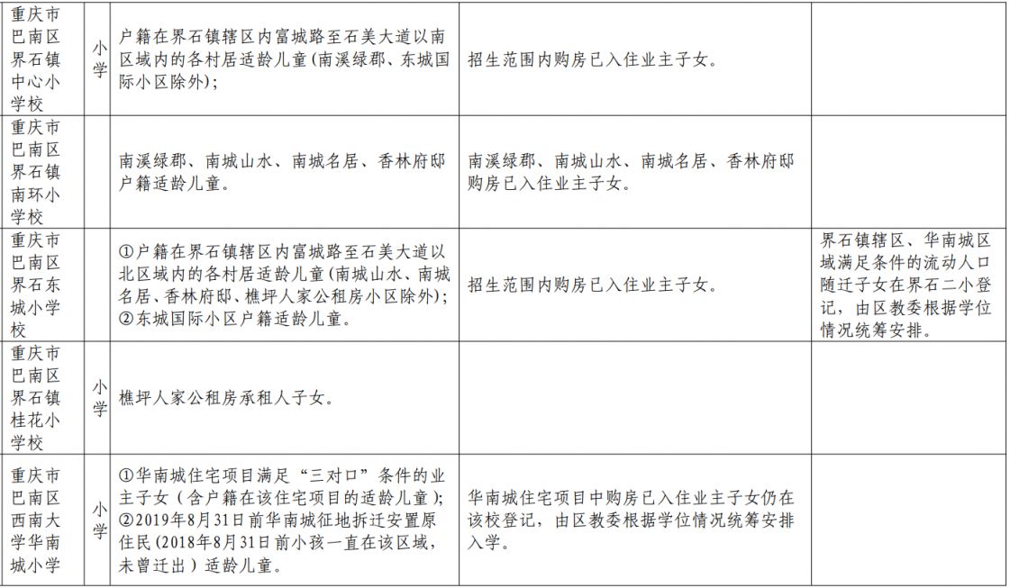 重庆巴南外地户口能上小学吗初中 重庆巴南外地户口能上小学吗