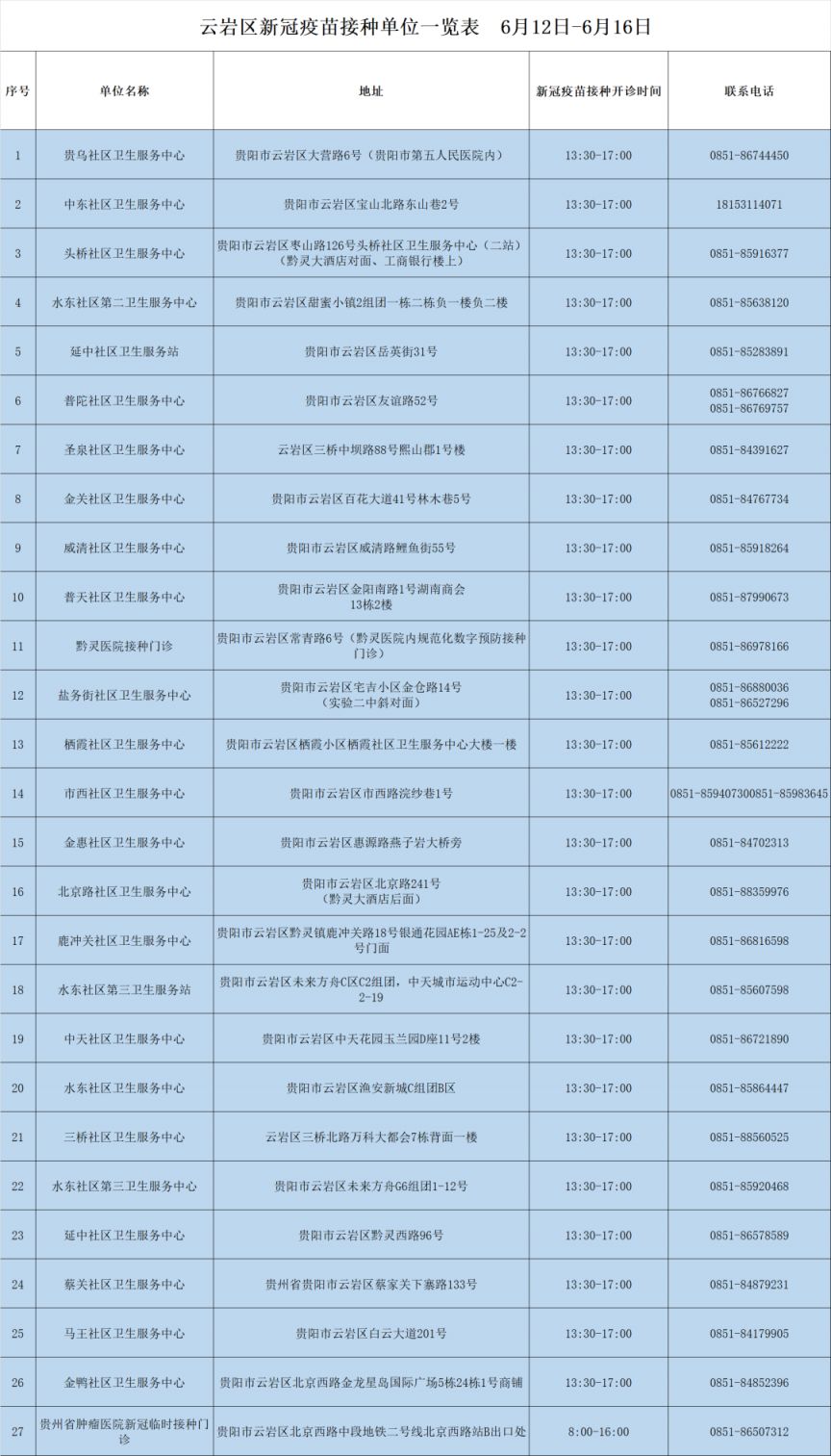 云岩区新冠疫苗接种安排 云岩区新冠疫苗接种安排表