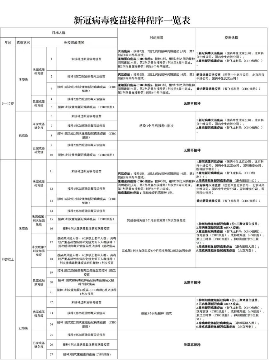 云岩区新冠疫苗接种安排 云岩区新冠疫苗接种安排表