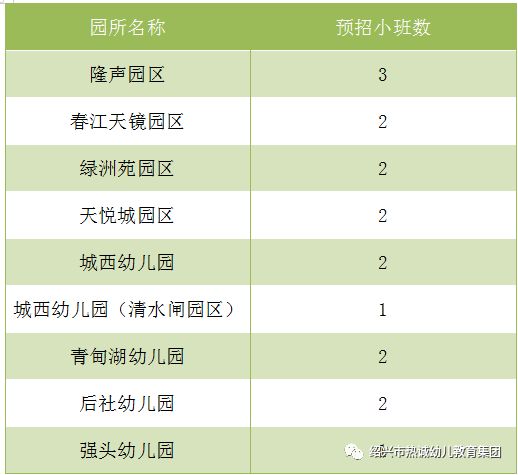 2023绍兴越城区热诚幼教集团秋季招生报名