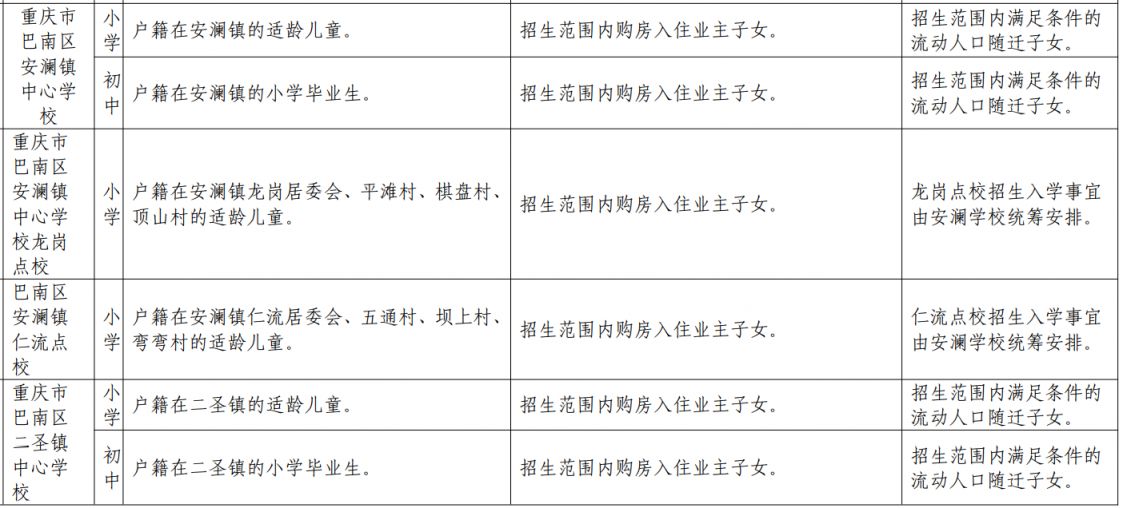 重庆巴南外地户口能上小学吗初中 重庆巴南外地户口能上小学吗