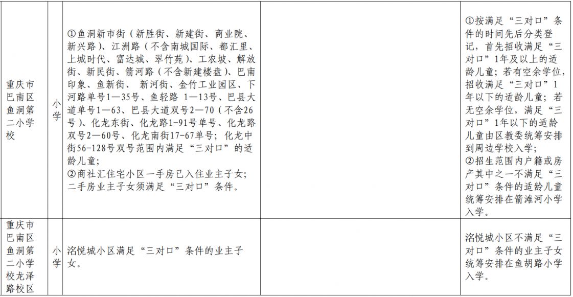 重庆巴南外地户口能上小学吗初中 重庆巴南外地户口能上小学吗