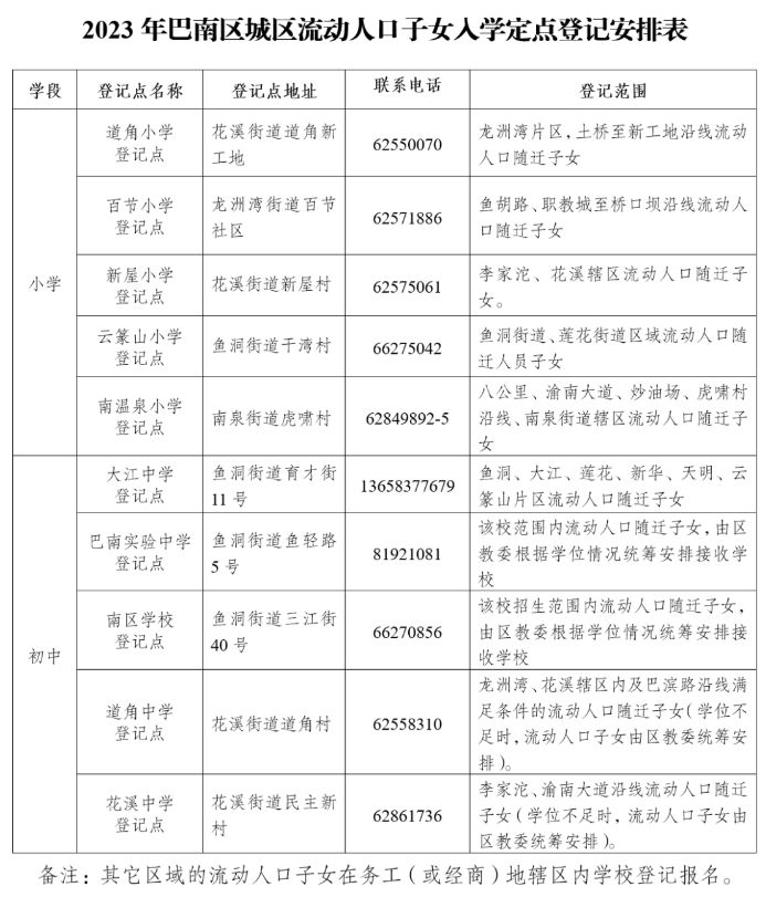 2023重庆巴南随迁子女报名登记在哪里办理？