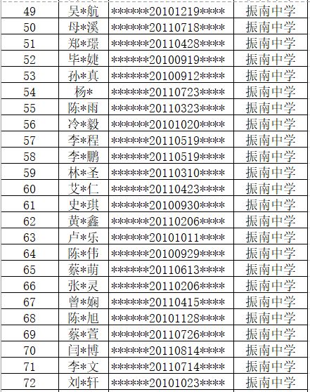 厦门双十中学翔安附属学校2023年秋季补充生源录取名单