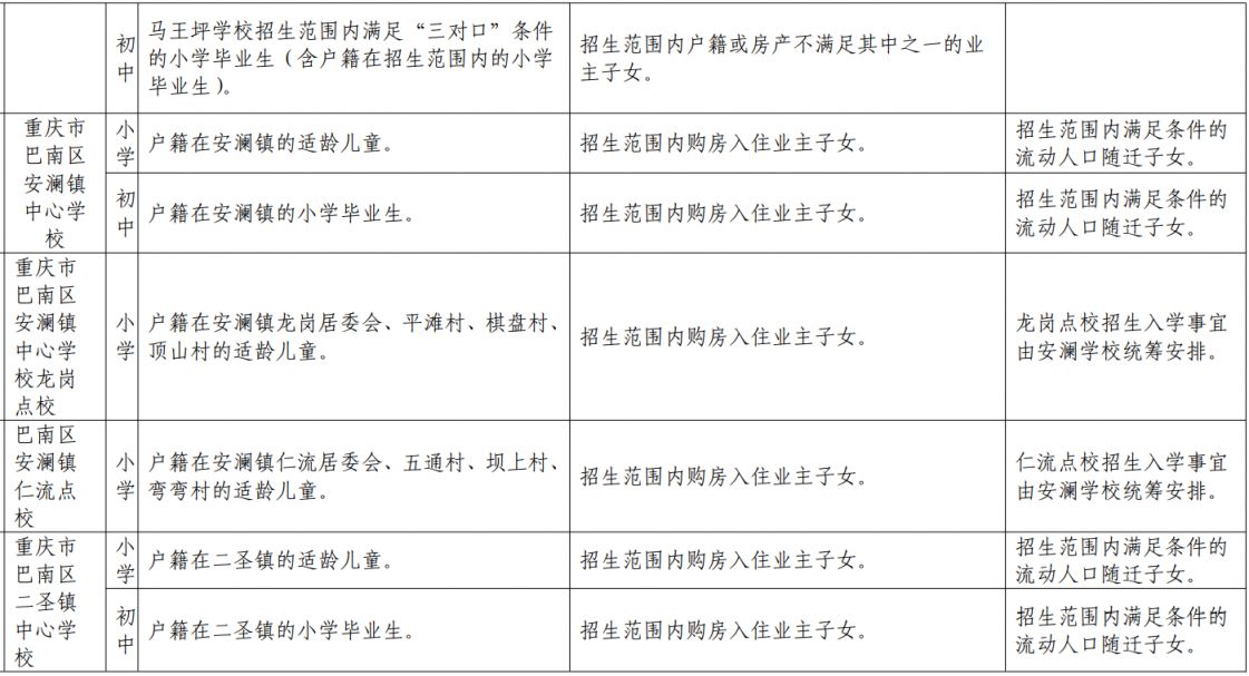 巴南区2021中学划片 2023重庆巴南初中划片范围