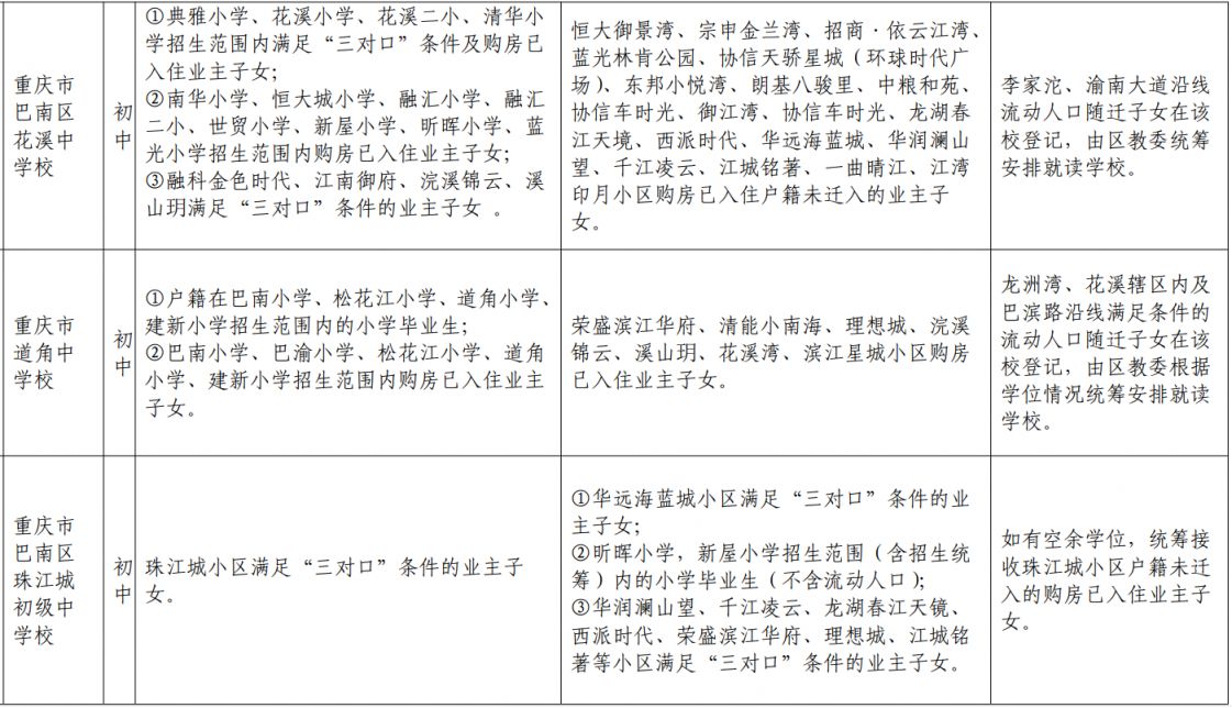 巴南区2021中学划片 2023重庆巴南初中划片范围