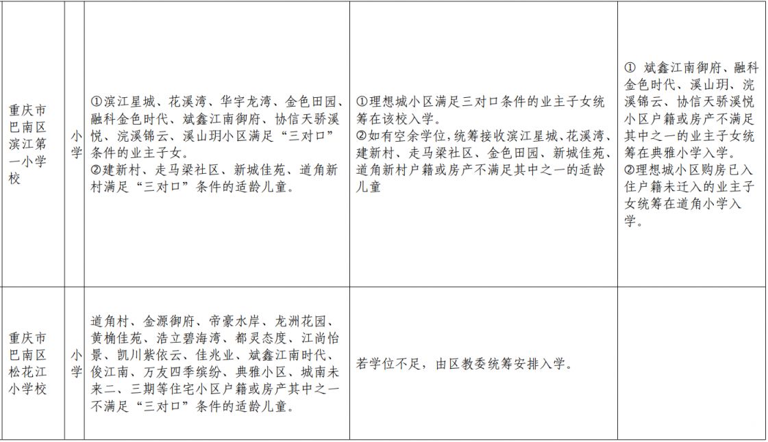 重庆巴南外地户口能上小学吗初中 重庆巴南外地户口能上小学吗