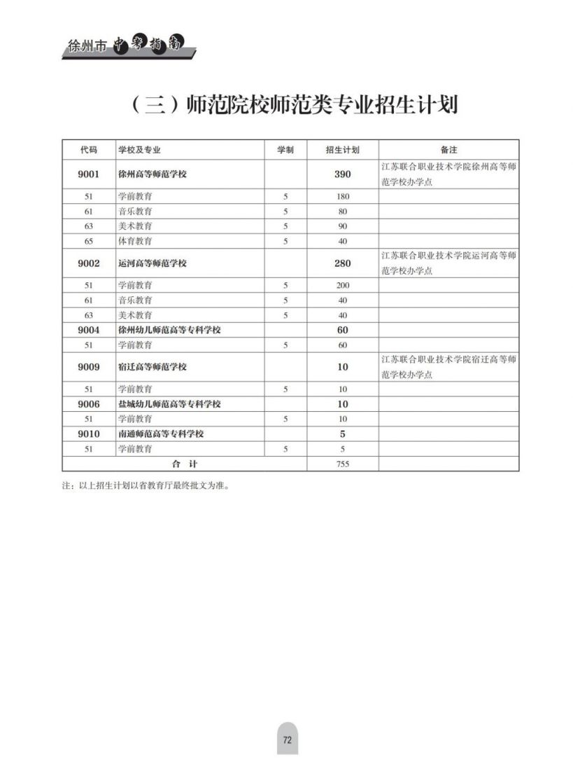 2023年中考分段培养及师范院校师范类招生计划