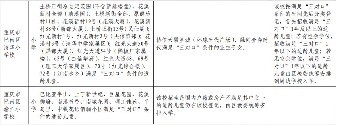 重庆巴南外地户口能上小学吗初中 重庆巴南外地户口能上小学吗