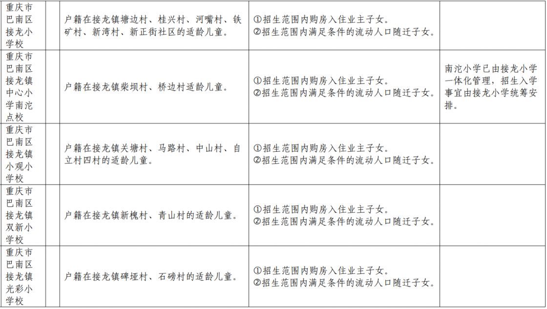 重庆巴南外地户口能上小学吗初中 重庆巴南外地户口能上小学吗