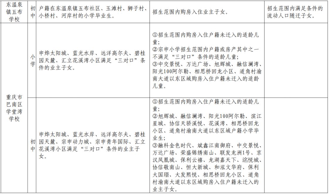 巴南区2021中学划片 2023重庆巴南初中划片范围