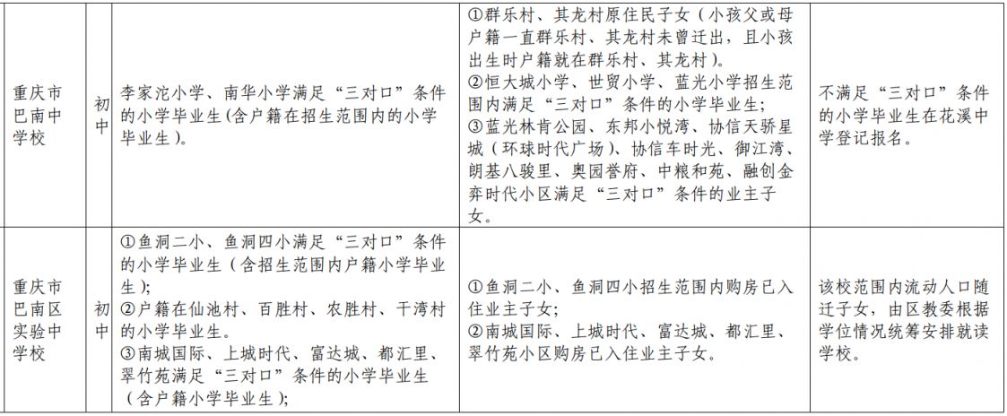 巴南区2021中学划片 2023重庆巴南初中划片范围