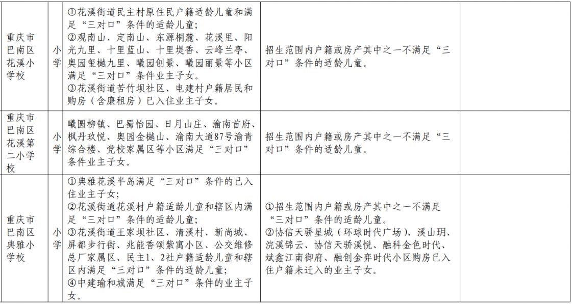 重庆巴南外地户口能上小学吗初中 重庆巴南外地户口能上小学吗