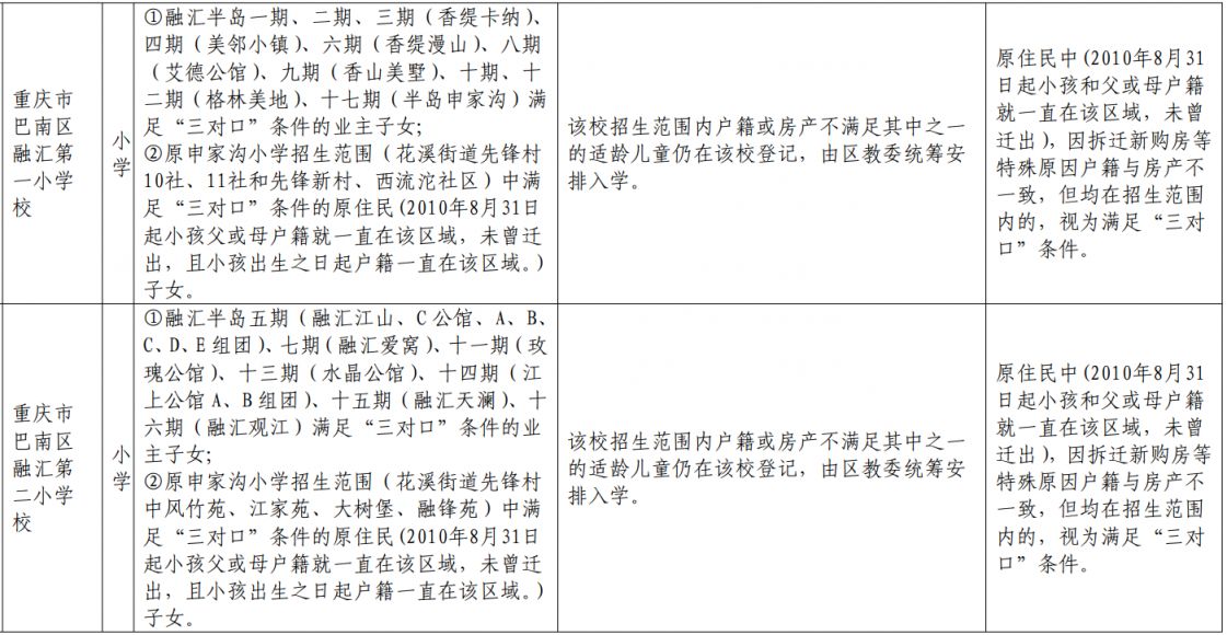 重庆巴南外地户口能上小学吗初中 重庆巴南外地户口能上小学吗