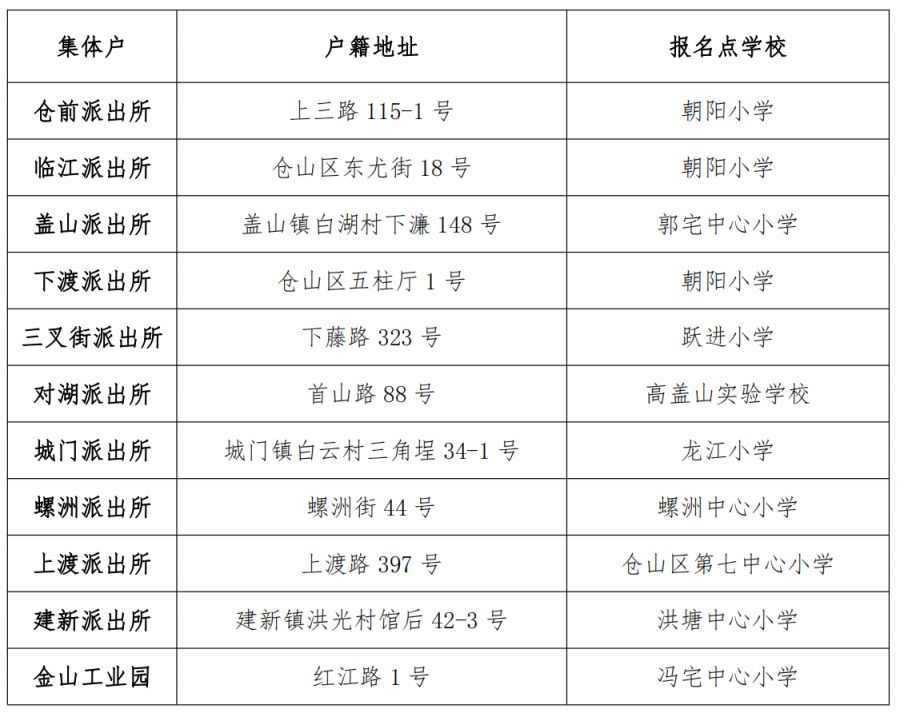 福州仓山区幼升小不符合划片的本地生入学办法