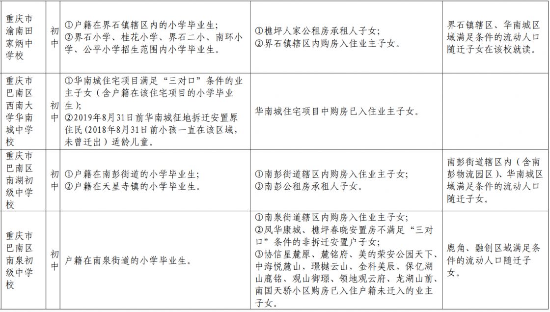 巴南区2021中学划片 2023重庆巴南初中划片范围