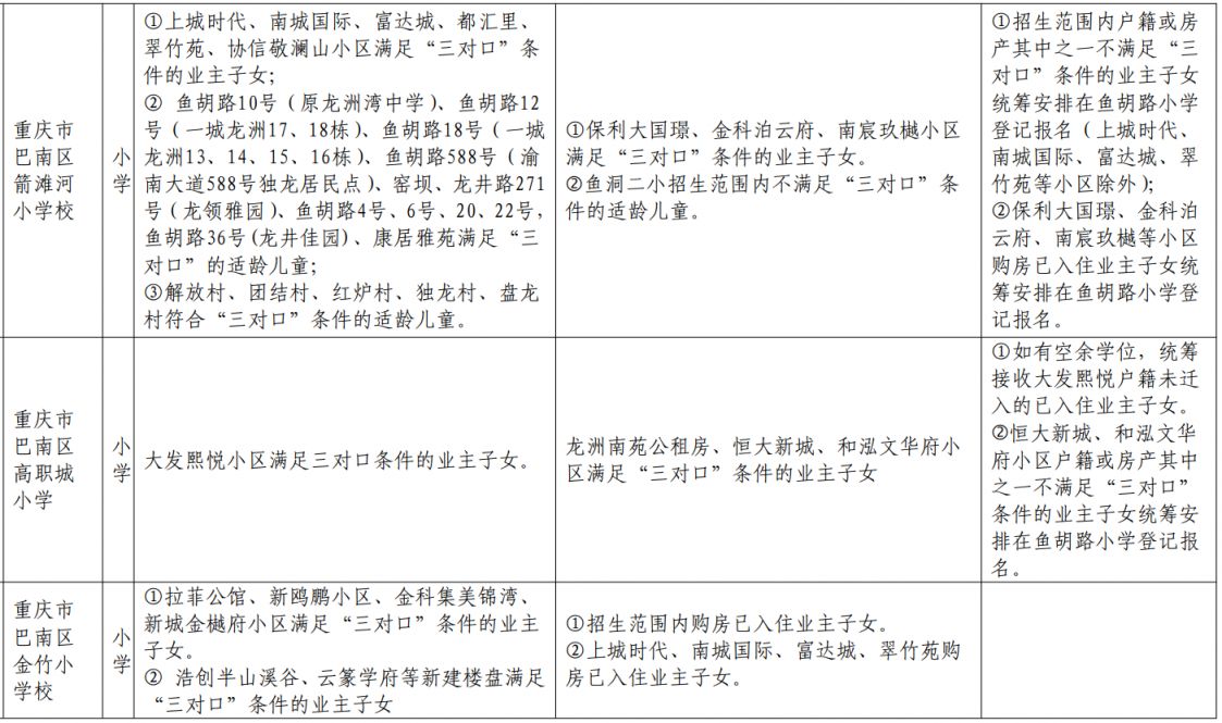 重庆巴南外地户口能上小学吗初中 重庆巴南外地户口能上小学吗