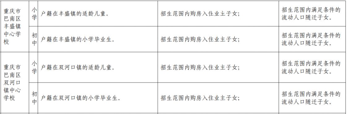 重庆巴南外地户口能上小学吗初中 重庆巴南外地户口能上小学吗