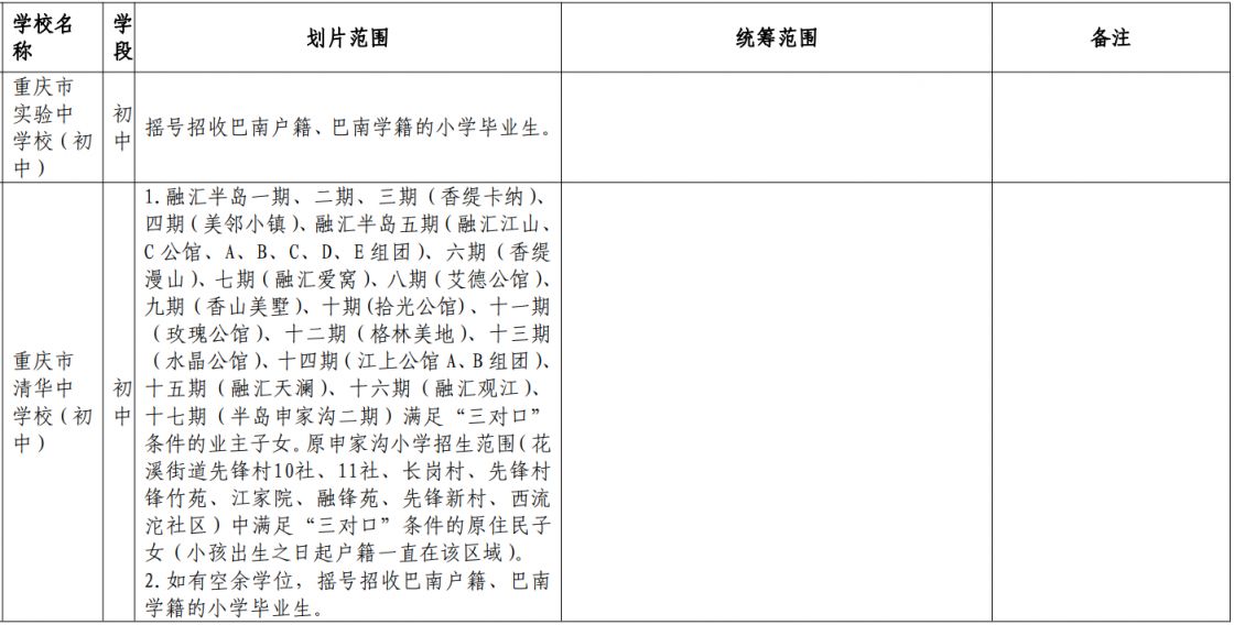 巴南区2021中学划片 2023重庆巴南初中划片范围