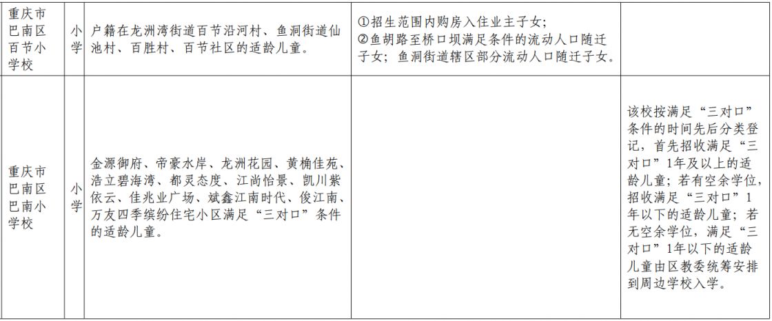 重庆巴南外地户口能上小学吗初中 重庆巴南外地户口能上小学吗