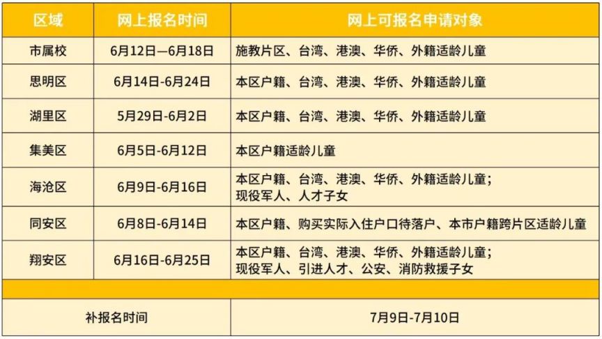 2023厦门幼升小报名登记时间汇总 厦门2021年幼升小报名时间