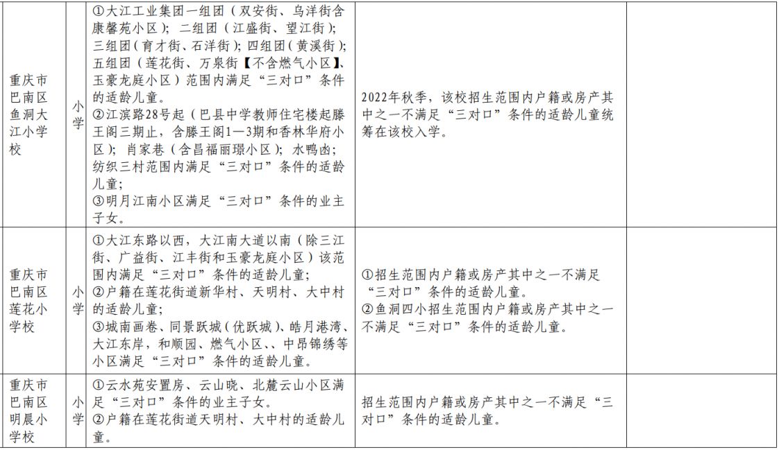 重庆巴南外地户口能上小学吗初中 重庆巴南外地户口能上小学吗