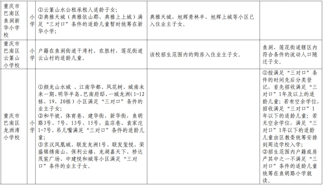 重庆巴南外地户口能上小学吗初中 重庆巴南外地户口能上小学吗