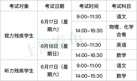 2023上海中考6月17-19日举行 2023上海中考是几月几日