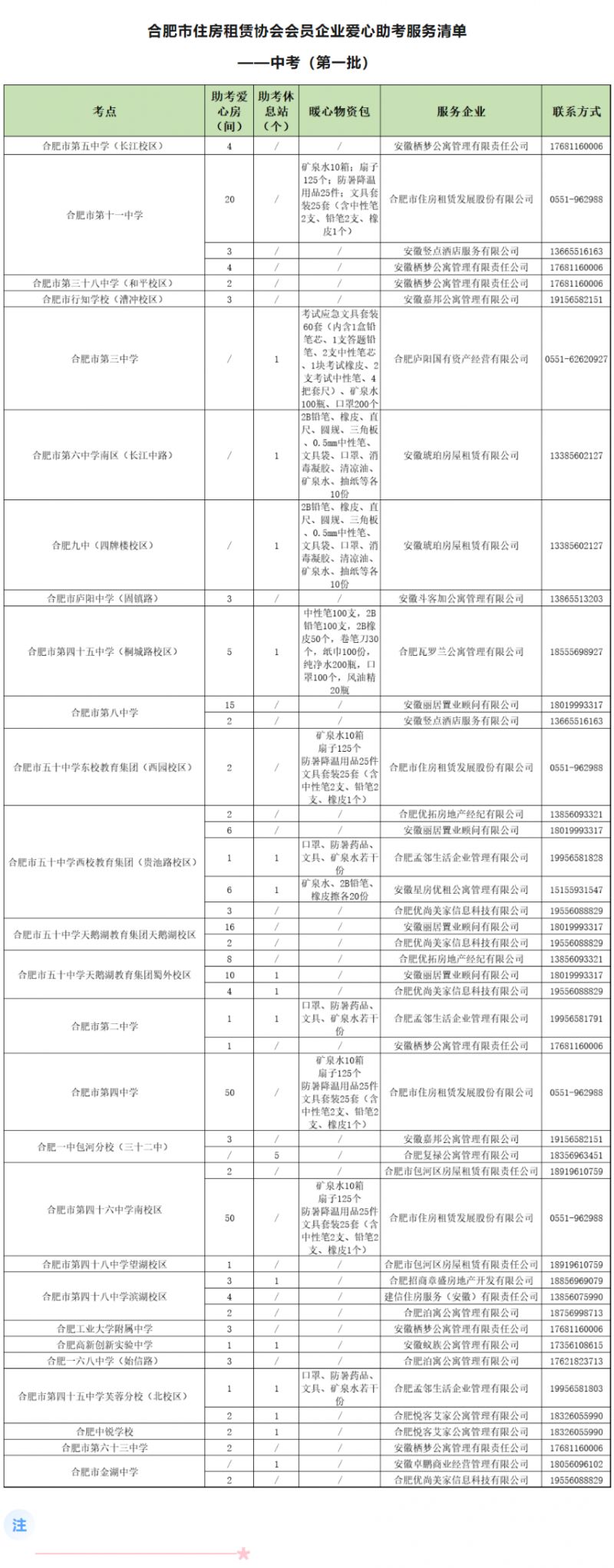 2021年合肥中考报考指南 2023合肥中考免费房源入住