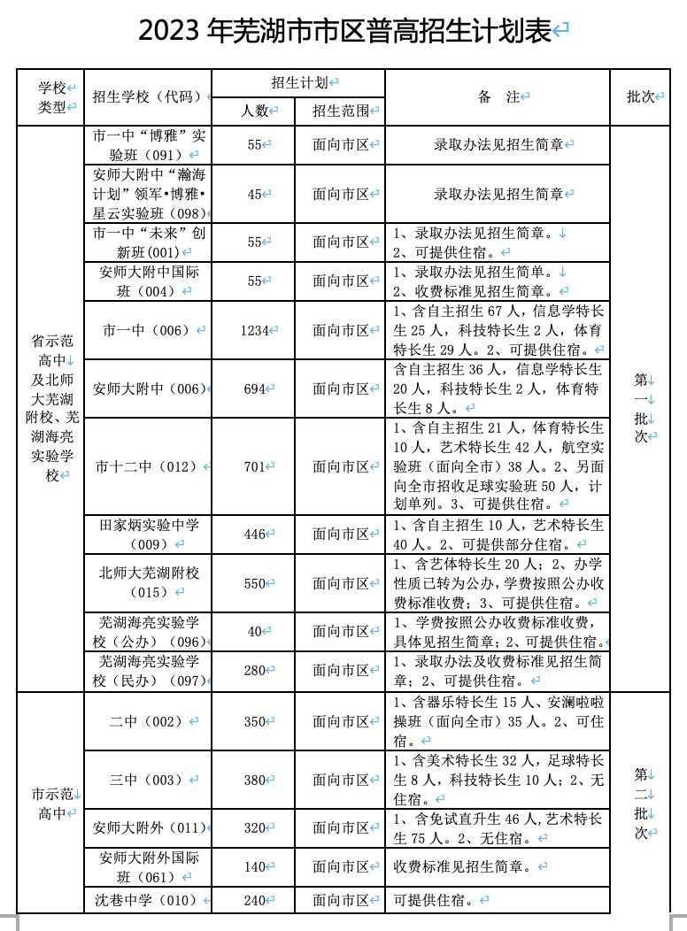 2023年芜湖市区高中有哪些学校?附高中招生计划表