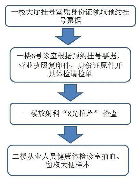 2023绍兴嵊州市妇幼保健院健康证办理指南