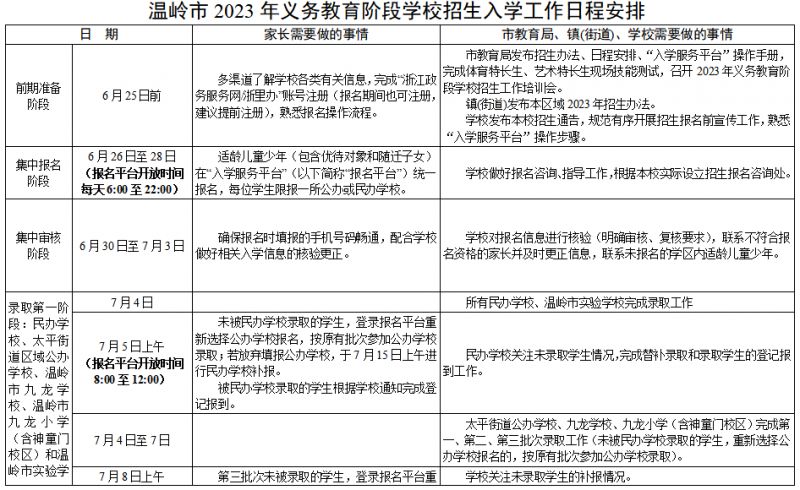 附表格 温岭市2023年义务教育阶段学生入学工作日程安排