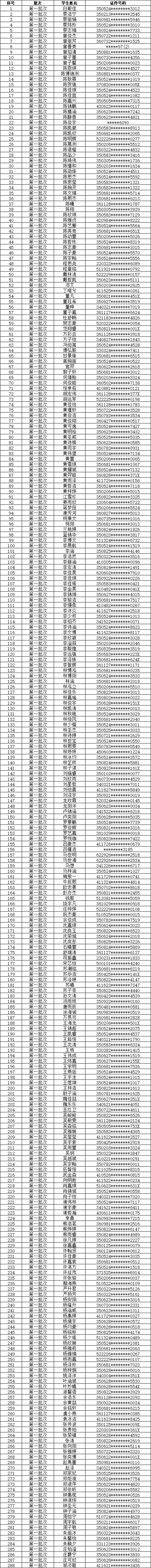 湖里区民办初中 湖里2023民办初中可参与电脑派位名单