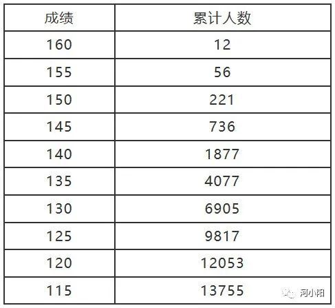 河南近三年高考艺术、体育类录取分数线汇总