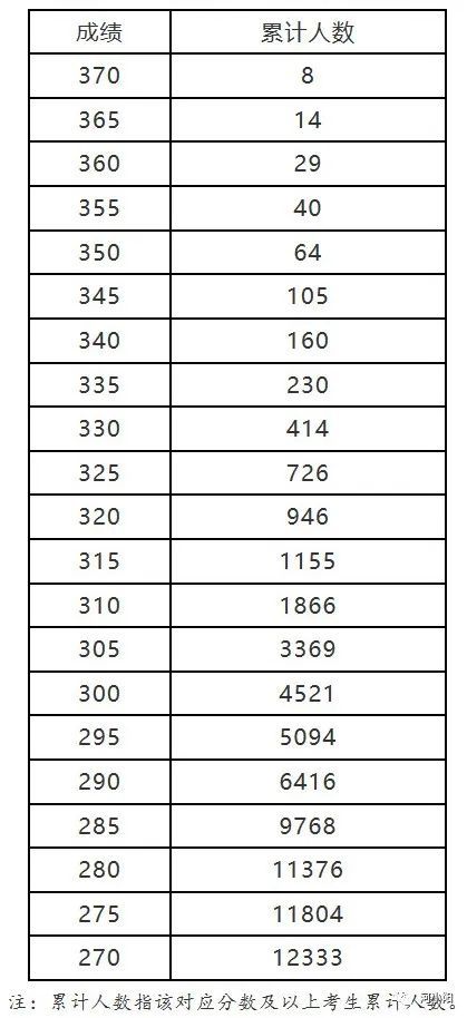 河南近三年高考艺术、体育类录取分数线汇总